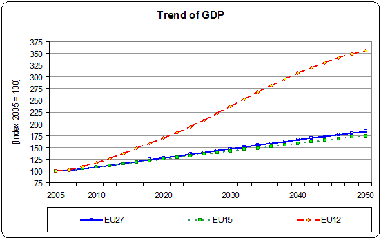 Economy